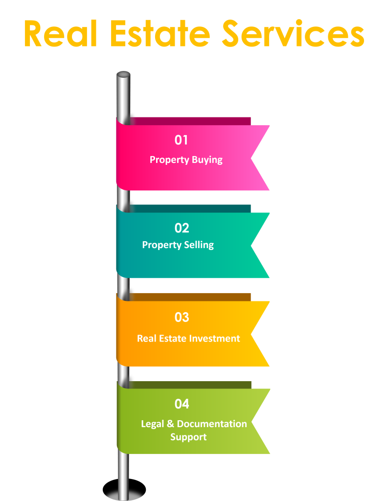 Real Estate services by Macrise including civil and electro mechanical works
